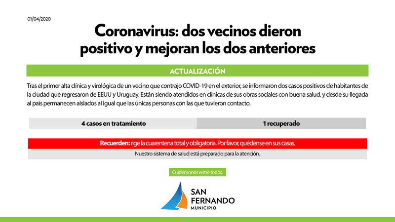 Coronavirus: confirmaron a dos sanfernandinos contagiados en el exterior