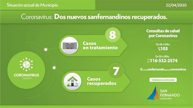 Dos nuevos sanfernandinos recuperados de Coronavirus