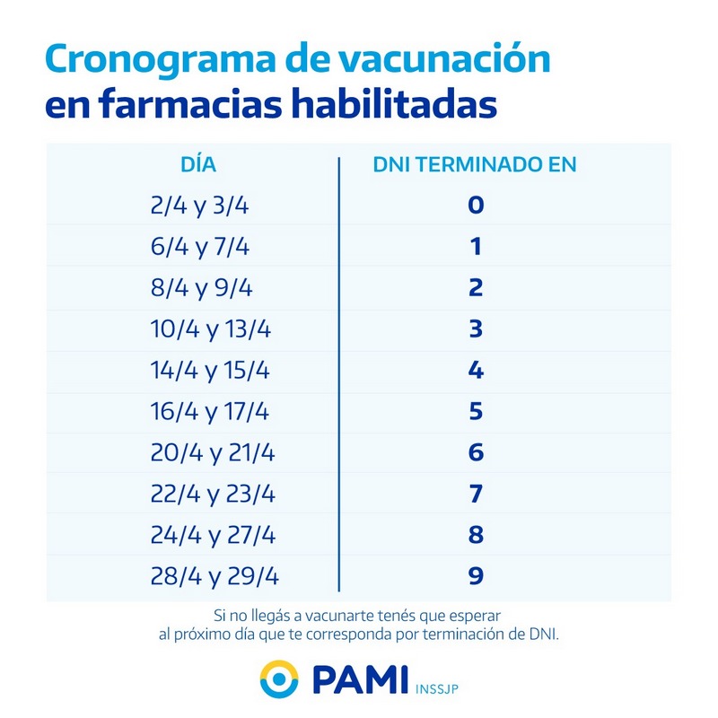 Los jubilados de San Fernando afiliados a PAMI ya tienen su cronograma de vacunación en farmacias