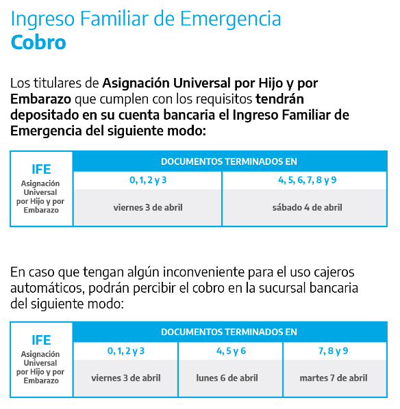 La ANSES comenzará a pagar mañana el Ingreso Familiar de Emergencia a los beneficiarios de Asignación Universal por Hijo y por Embarazo
