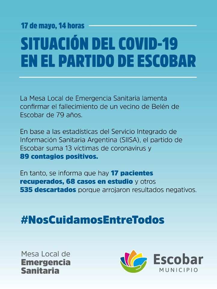 Con el fallecimiento de un hombre de 79 años de Belén de Escobar, son 13 los fallecidos en el distrito por CORONAVIRUS