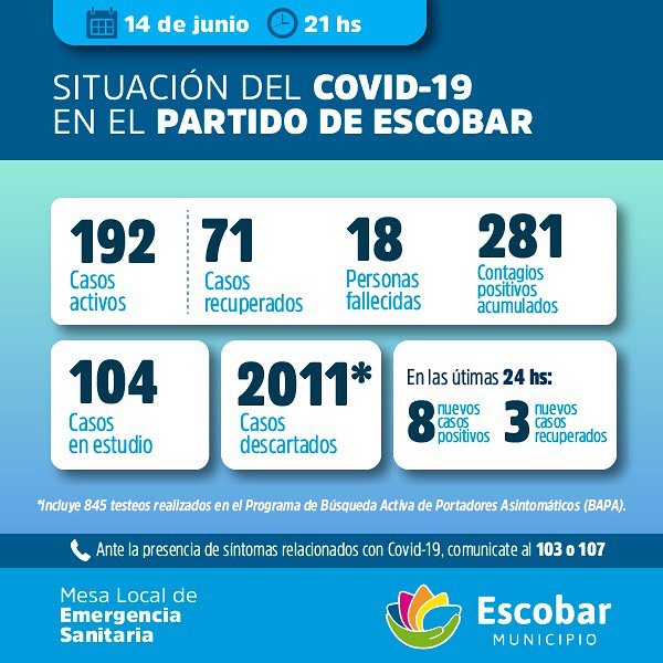 Escobar, ocho nuevos casos positivos de CORONAVIRUS