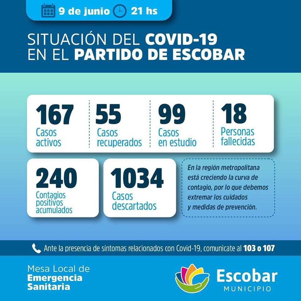 Escobar, un nuevo vecino fallecido y son 18 los decesos por CORONAVIRUS en el distrito