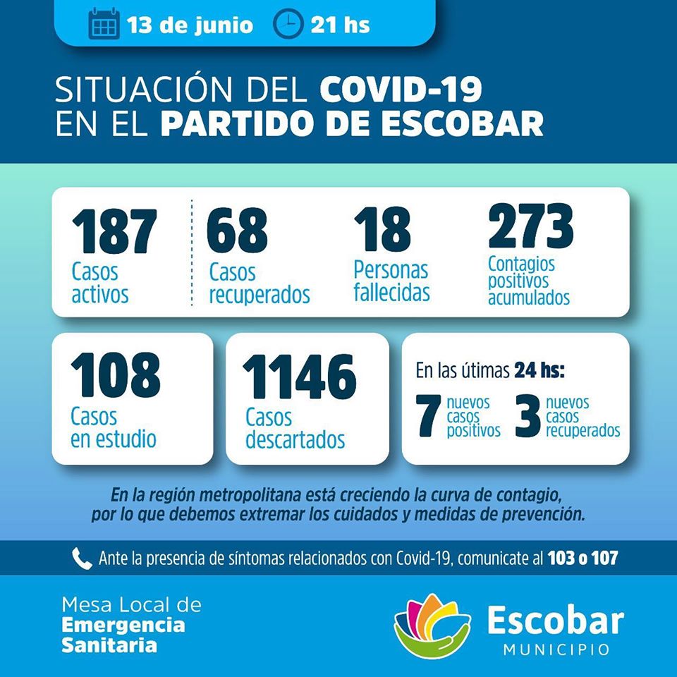 Siete nuevos casos de CORONAVIRUS en Escobar