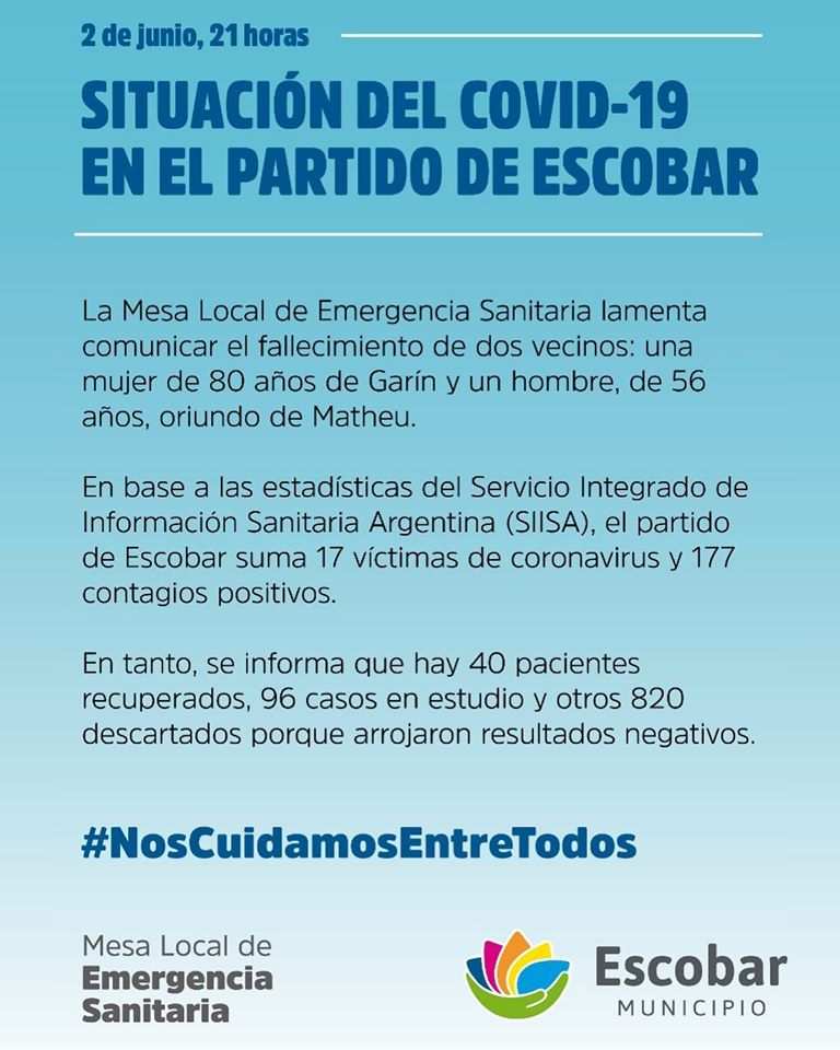 Con 2 nuevas muertes, suman 17 los fallecidos en Escobar por CORONAVIRUS