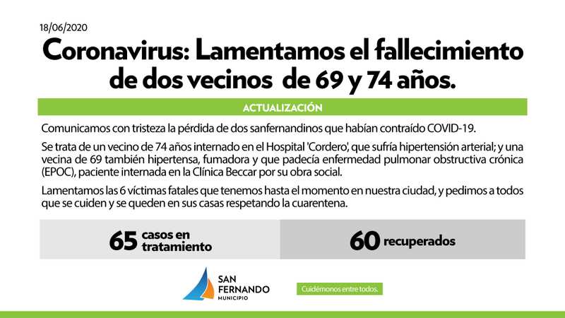 Fallecieron dos vecinos de San Fernando, de 69 y 74 años, por Coronavirus