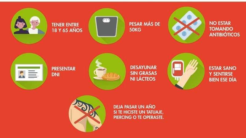 Hurlingham organizará una jornada de donación voluntaria de sangre