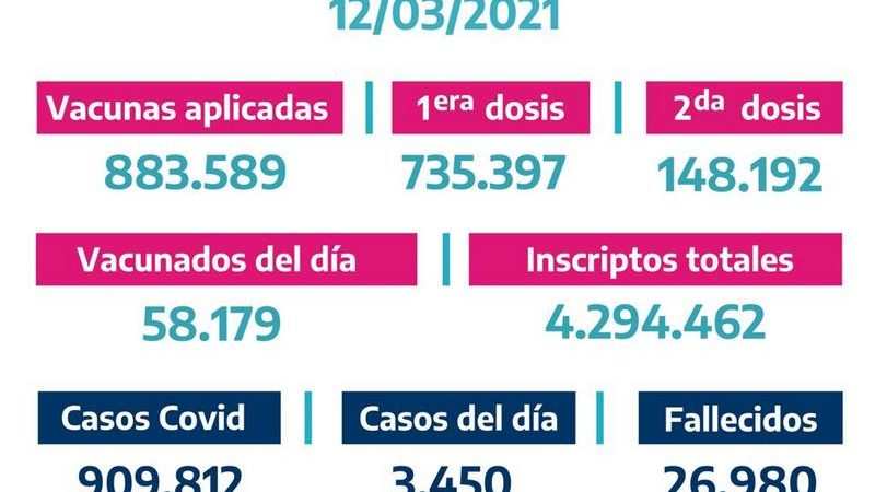 La Provincia vacunó a 58.179 bonaerenses el Jueves 11 de Marzo