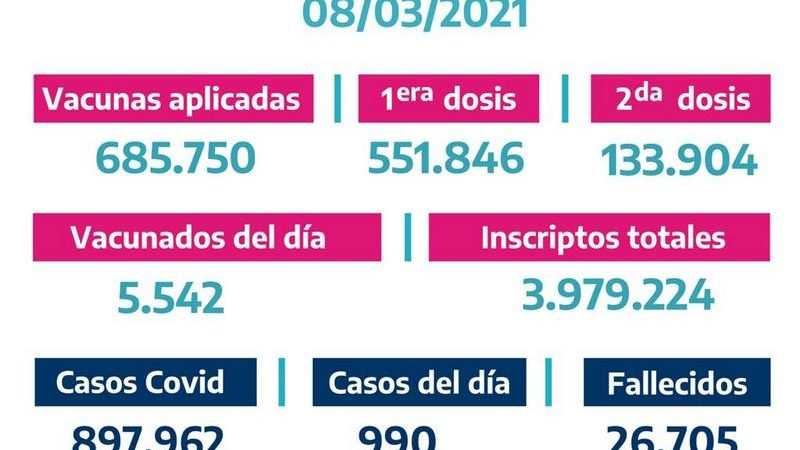 La Provincia vacunó 5.542 bonaerenses el Domingo 7 de Marzo
