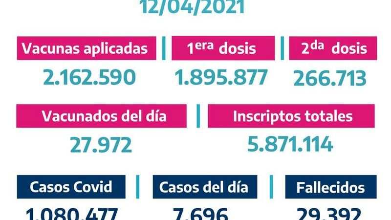 La Provincia vacunó 27.972 bonaerenses el Domingo 11 de Abril