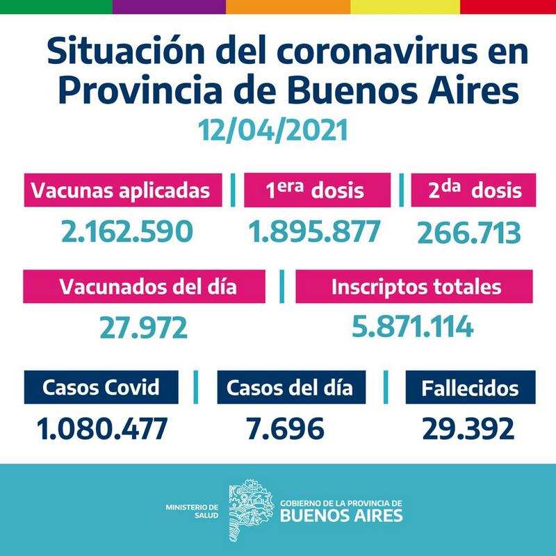 La Provincia vacunó 27.972 bonaerenses el Domingo 11 de Abril