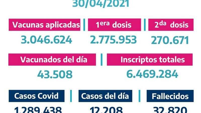 La Provincia vacunó 43.508 bonaerenses el Jueves 29 de Abril