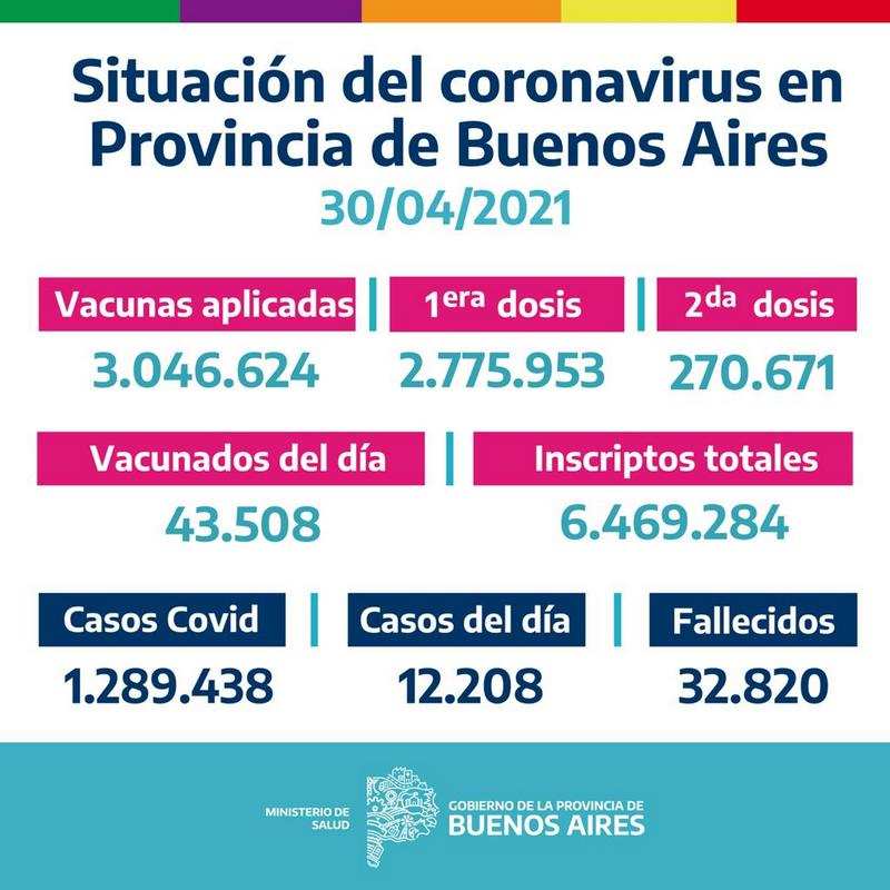 La Provincia vacunó 43.508 bonaerenses el Jueves 29 de Abril