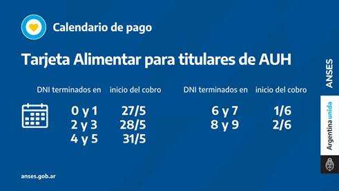 La ANSES abona la Tarjeta Alimentar a beneficiarios de la AUH de 0 a 6 años