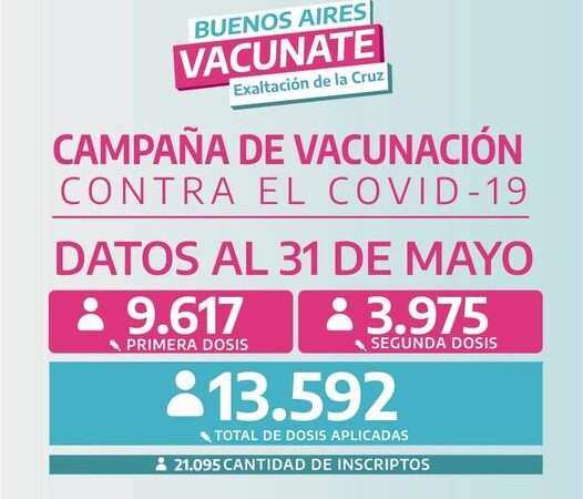 Exaltación, la Campaña de Vacunación no se Detiene