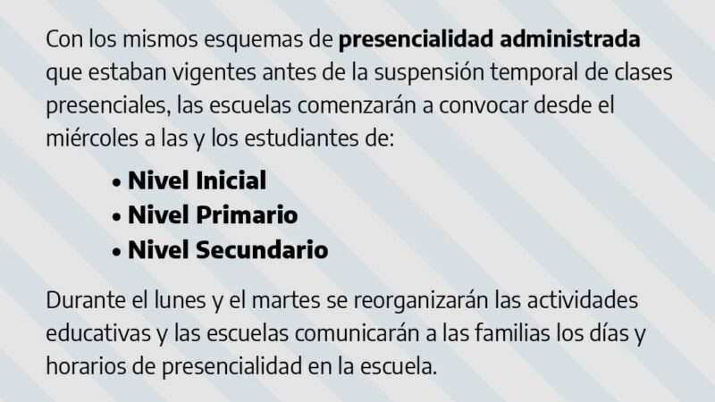 El Gobierno de la provincia de Buenos Aires informa acerca del Retorno a Clase, con presencialidad cuidada