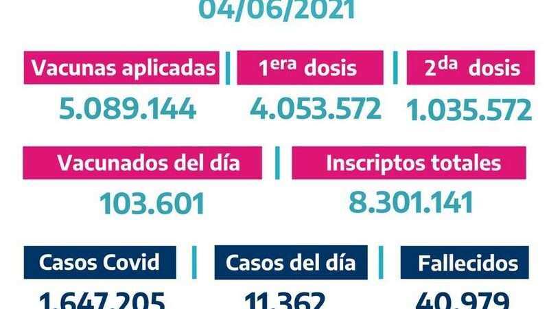 La Provincia vacunó 103.601 bonaerenses el 03 Jueves de Junio
