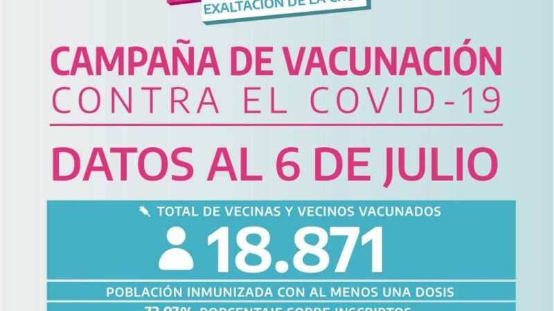Exaltación, el 73% de los Inscriptos recibió la Primera Dosis contra el Covid – 19