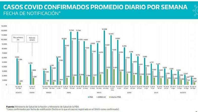 En Provincia, por primera vez, son seis los municipios sin casos COVID-19 desde el inicio de la pandemia