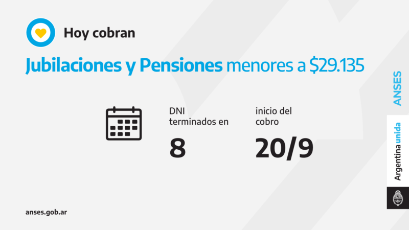 ANSES, calendarios de Pago de hoy Lunes 20 de Septiembre