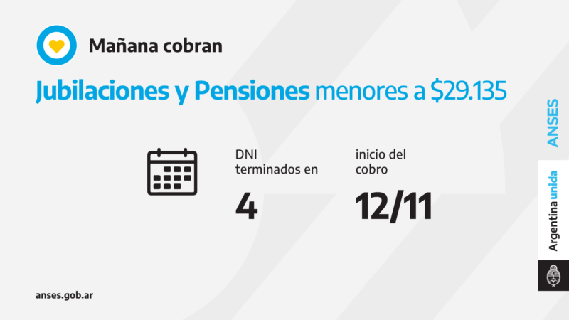 ANSES, calendarios de Pago del Viernes 12 de Noviembre