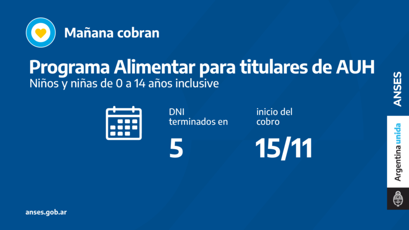 ANSES, calendarios de Pago del Lunes 15 de Noviembre