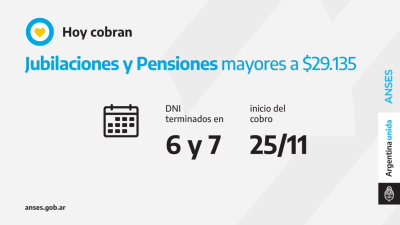 ANSES, calendarios de Pago de , hoy, Jueves 25 de Noviembre