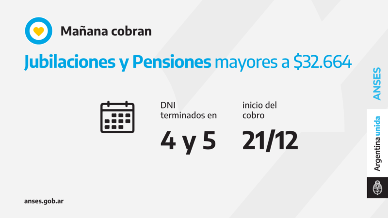 ANSES, calendarios de Pago del Martes 21 de Diciembre