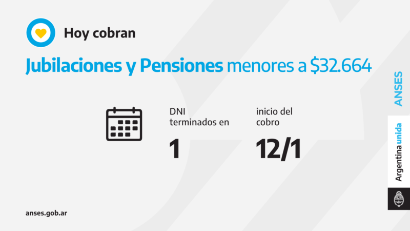 ANSES, calendarios de pago de hoy Miércoles 12 de Enero