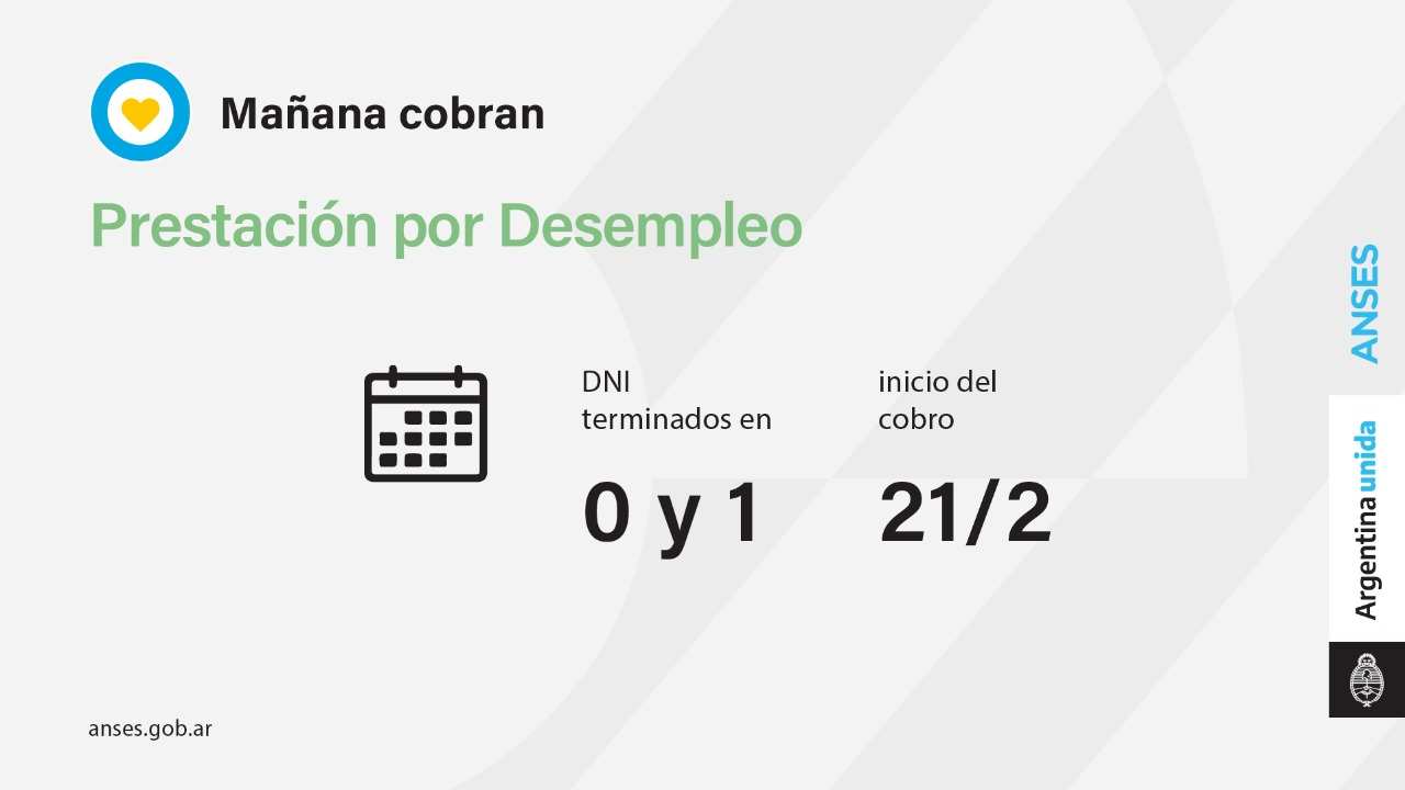 ANSES, calendarios de Pago del lunes 21 de Febrero