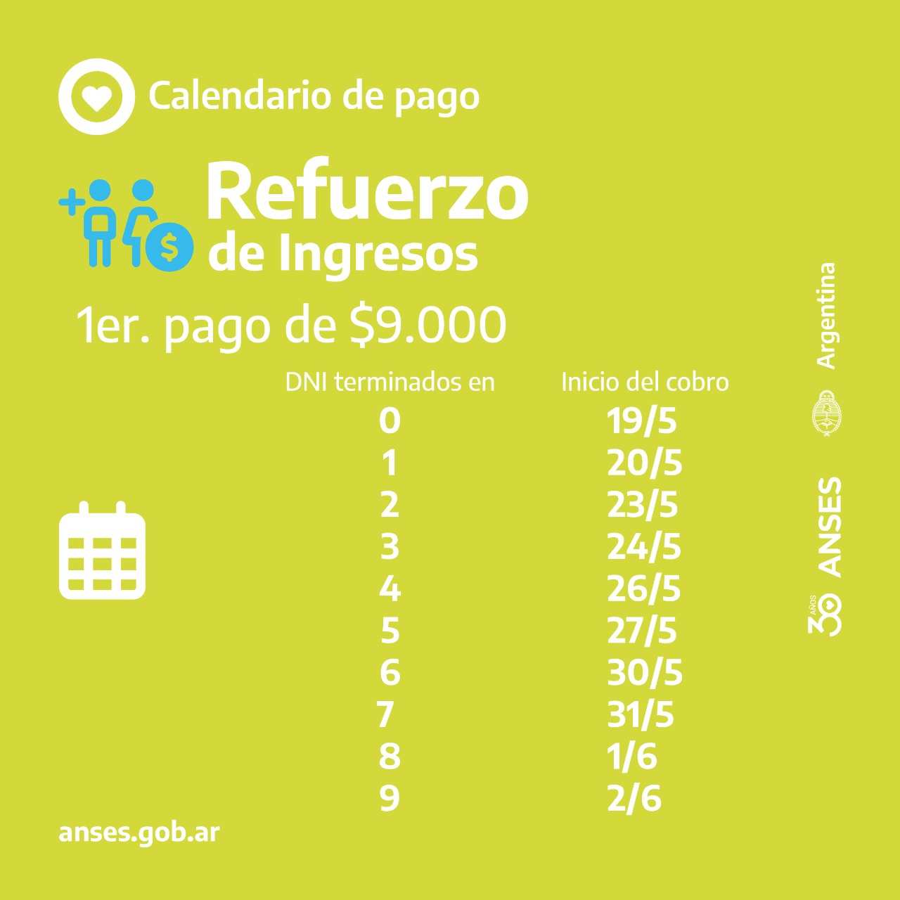 7,5 millones de personas cobrarán la Primera Cuota del Refuerzo de Ingresos