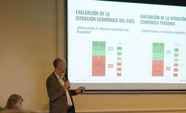 Percepción económica en retroceso: seis de cada diez argentinos califican negativamente la situación del país