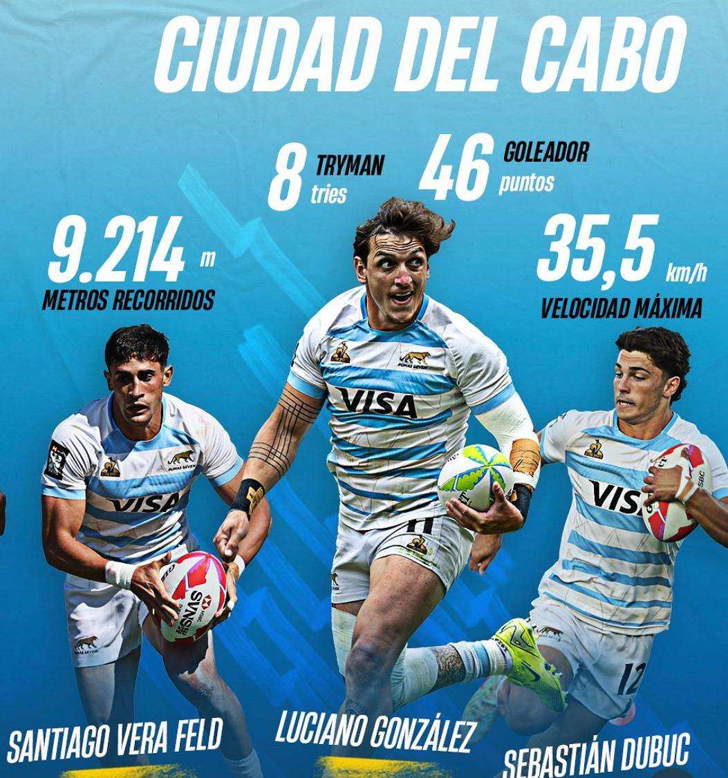  Se pone en marcha el Seven de Singapur 2026, Circuito Mundial de Rugby Seven 2025/2026