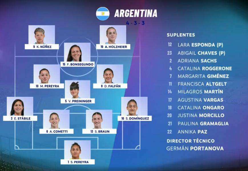 Liga de Naciones Femenina CONMEBOL 2025/26: Argentina lidera y se acerca al Mundial de Brasil 2027